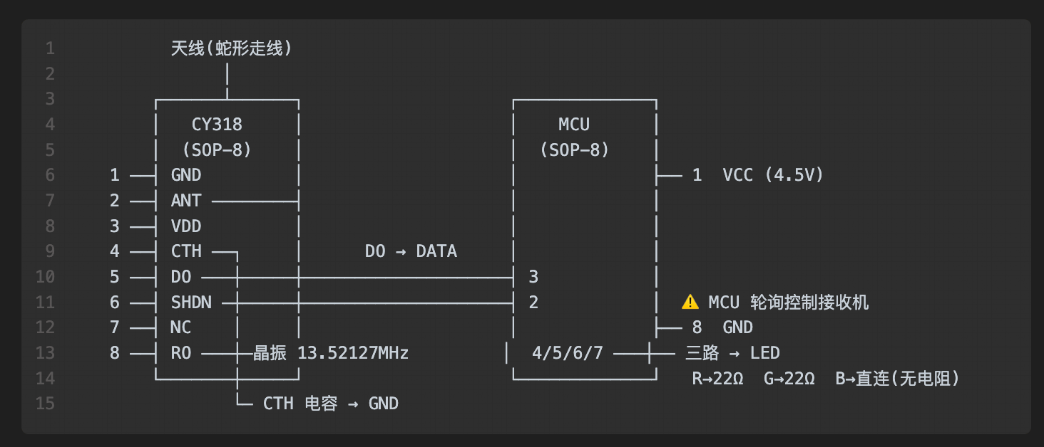 荧光棒复活计划！-HL'Blog